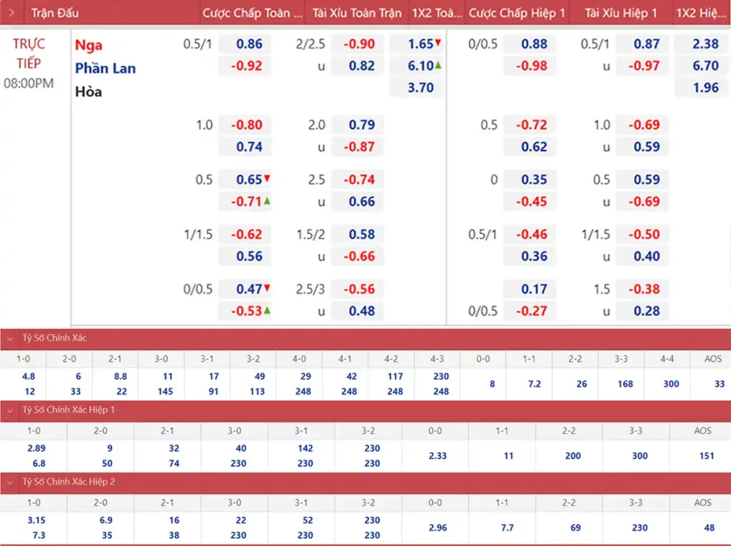 Soi Kèo Bóng Đá Hôm Nay